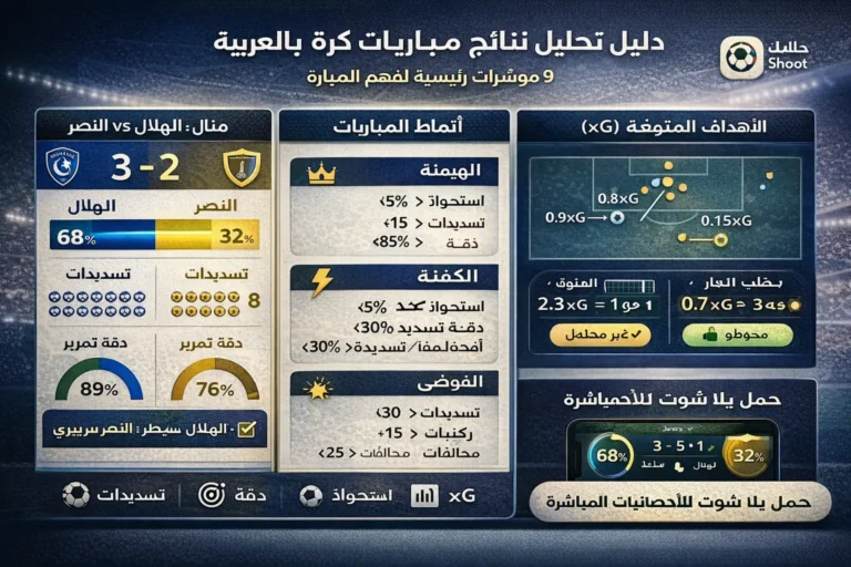 تحليل إحصائيات مباريات كرة القدم - دليل المؤشرات الرئيسية والأنماط التكتيكية