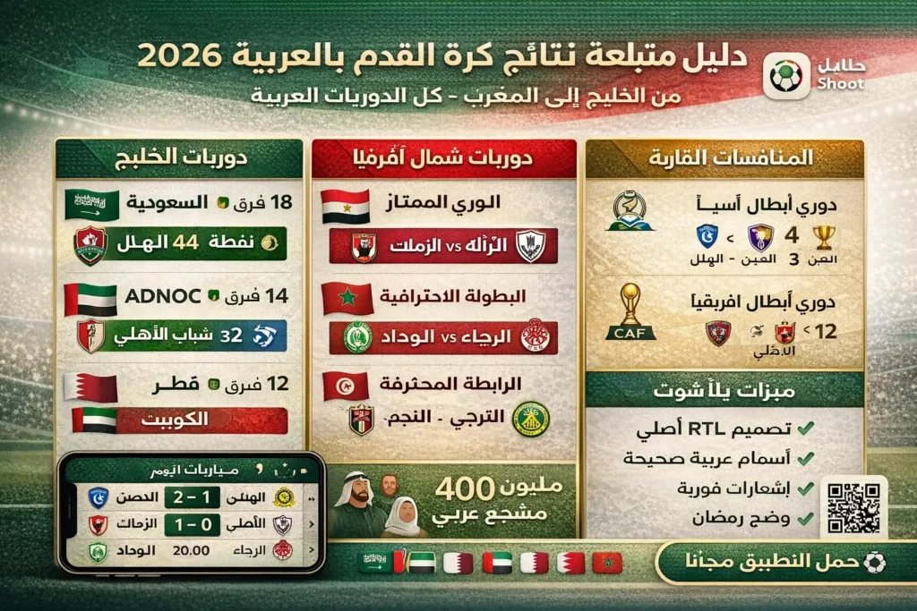 نتائج كرة القدم بالعربية مباشرة - دليل التطبيقات والدوريات للمشجعين العرب