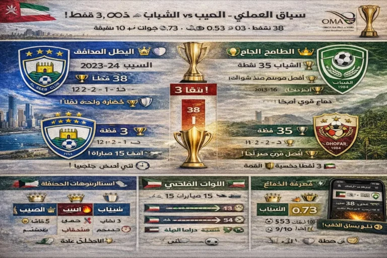 السيب ضد الشباب 2026 - معركة اللقب العُماني بفارق 3 نقاط فقط في أقوى منافسة موسم