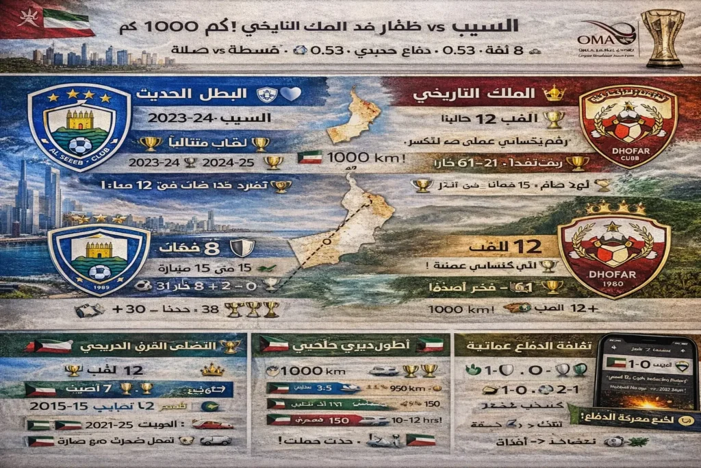 ديربي السيب وظفار 2026 - البطل الحديث ضد الملك التاريخي في منافسة مسقط-صلالة العُمانية