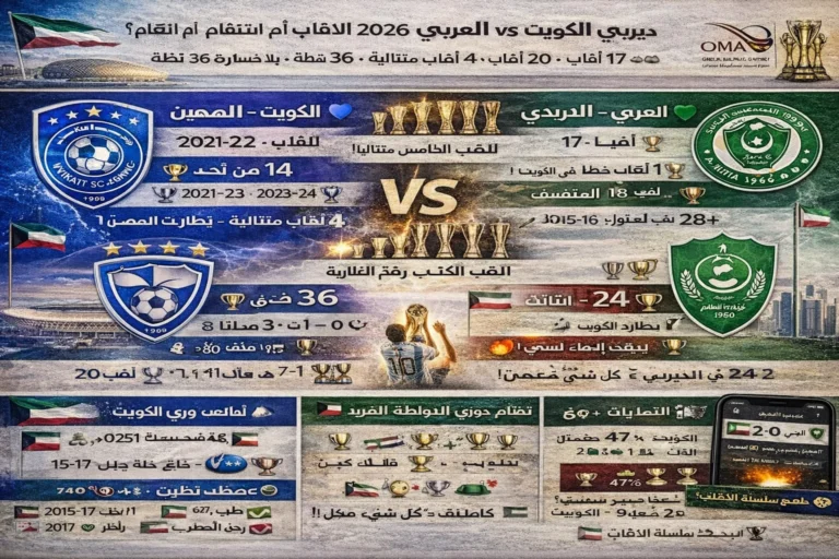 ديربي الكويت 2026 - الكويت يطارد 5 ألقاب متتالية ضد العربي التاريخي في أعظم منافسة كويتي